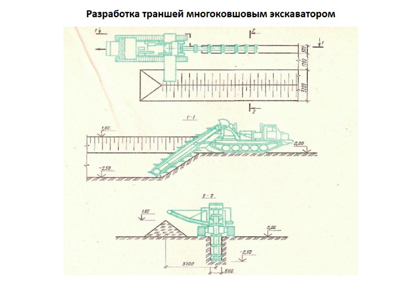 Разработка траншей многоковшовым экскаватором